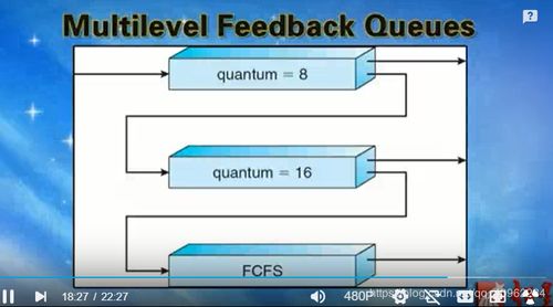 計算機(jī)操作系統(tǒng)CPU調(diào)度 數(shù)據(jù)處理相關(guān)機(jī)制